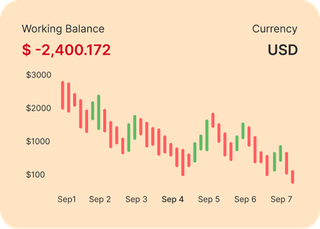 Traders reviewing financial markets on Yieldvio